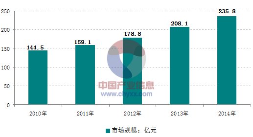 面對日益激烈的市場競爭，大陸的壓鑄企業(yè)需要做些什么？
